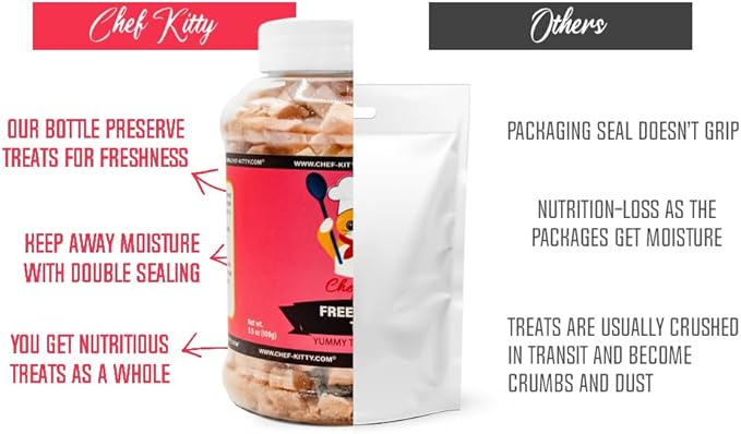 Freeze-Dried Tuna Treats for Cats & Dogs – 100% Wild Caught, Single Ingredient, High-Protein, Healthy Snack – No Additives or Preservatives – 3.5oz - Inspected & Tested in USA-PawvioPets