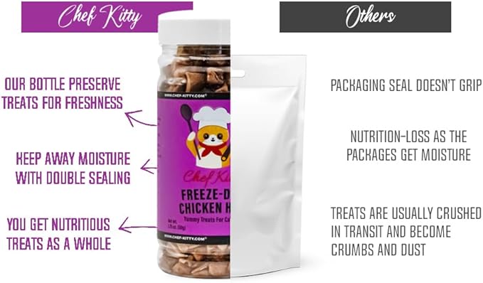 Freeze-Dried Chicken Heart Treats for Cats & Dogs – 100% Human Grade, Single Ingredient, High-Protein, Healthy Snack – No Additives or Preservatives – 1.4oz - Inspected & Tested in USA-PawvioPets