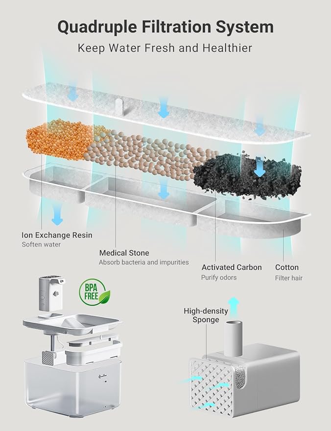 DownyPaws Battery Operated Cat Water Fountain, 84oz/2.5L Fursink Wireless Pet Water Fountain for Cats Inside, Automatic Dog Water Dispenser with Motion Sensor, Ultra Quiet Pump, BPA-Free, White-PawvioPets