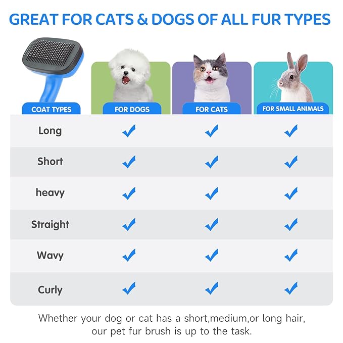 Dog Brush Kit – 3 PCS Grooming Set with Self-Cleaning Brush, Undercoat Rake & Pet Bath Brush. Great for Shedding, Tangles & Dirt Removal – Ideal for Long & Short Haired Dogs & Cats, Blue-PawvioPets