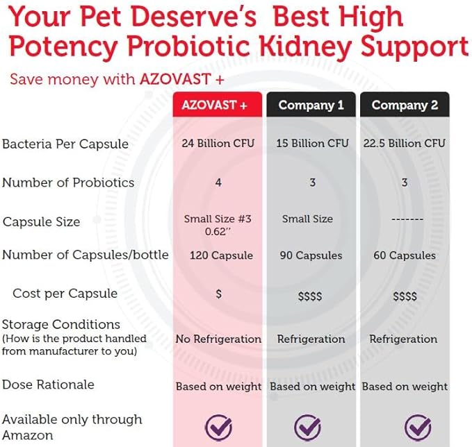 Azovast Plus Kidney Health Supplement for Dogs & Cats, 120ct - NO Refrigeration Required - Help Support Kidney Function & Manage Renal Toxins - Renal Care Supplement Capsule(U.S.A) (120 Caps)-PawvioPets