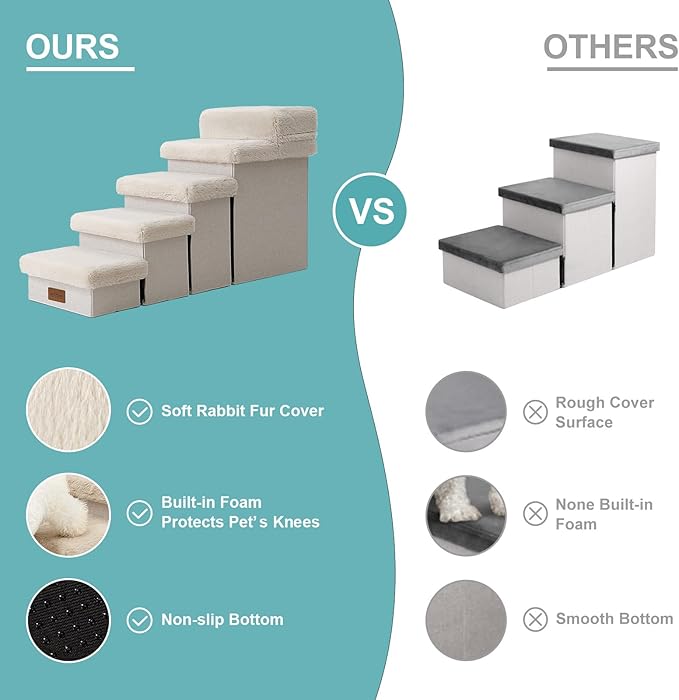 Dog Stair for Small Dogs with Storage, 21" H Foldable Pet Step with Soft Cover, Older Cat Ramp for High Bed or Car, Lightweight, Comfort, 39.7x13x21.2 inch, 5 Tiers, Beige-PawvioPets
