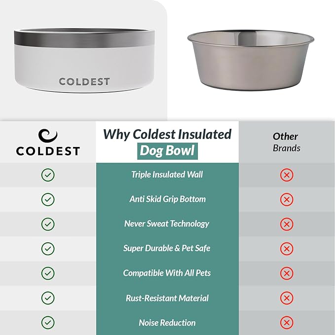 Coldest Dog Bowl - Anti Rust Metal, Non Slip, 3 Layers Insulated Stainless Steel Dog Bowls - Spill Proof & Heavy Duty - Water Bowl for Dogs, Cats & Pets, Dish Washer Safe (42 oz, Epic White)-PawvioPets