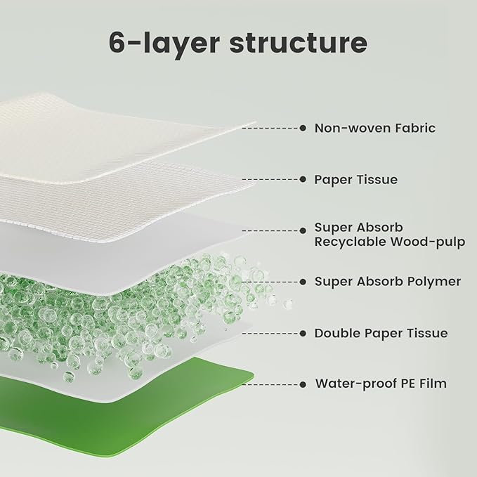 Gardner Pet Dog Pee Pads Extra Large 29"x47", XL Thicker ECO Green Disposable Puppy Training Pads Super Absorbent Full Edge-Wrapping Pad for Dogs, Puppies, Cats, Rabbits (50 Count)-PawvioPets