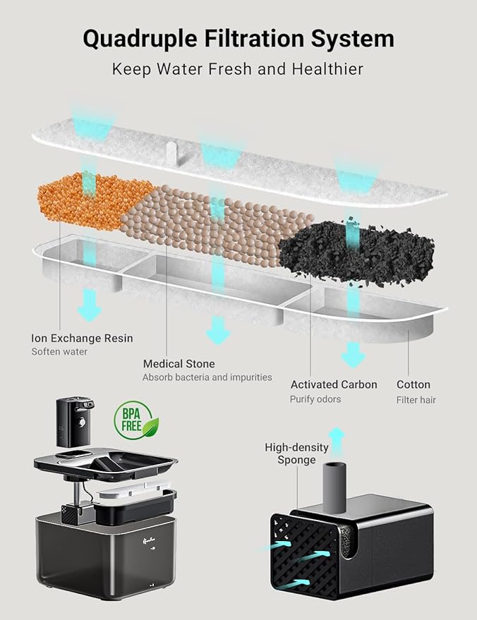 DownyPaws Battery Operated Cat Water Fountain, 84oz/2.5L Fursink Wireless Cat Waterer Fountain with Motion Sensor, BPA-Free, Black with 6 Filters-PawvioPets