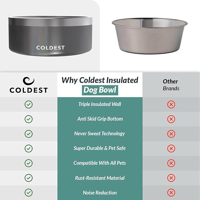 Coldest Dog Bowl - Anti Rust Metal, Non Slip, 3 Layers Insulated Stainless Steel Dog Bowls - Spill Proof & Heavy Duty - Water Bowl for Dogs, Cats & Pets, Dish Washer Safe (100 oz,Stardust Glitter)-PawvioPets