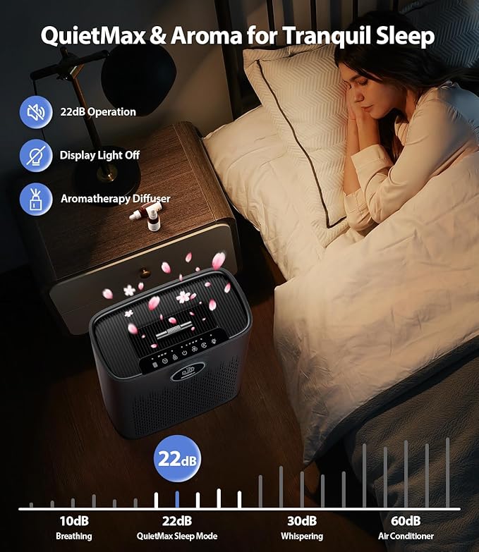 Air Purifiers for Home Large Room, Cover Up to 2400 Ft² with True HEPA Filter, Smart Mode, PM2.5 Air Quality Display, 22dB Sleep Mode, Aromatherapy with 2X-Purification & 360°Air Outlet, HAP603, Black-PawvioPets