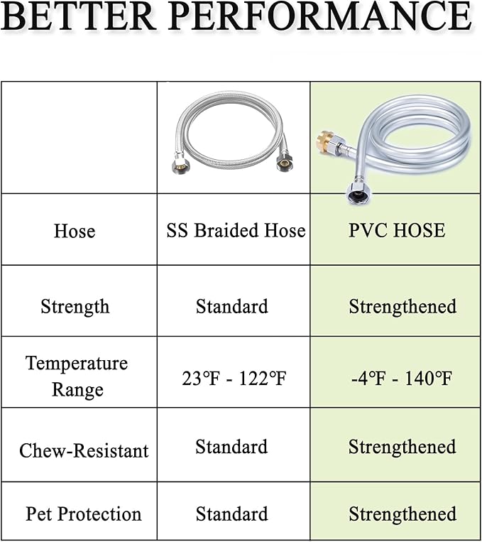 Automatic Dog Water Dispenser, 2 Gallons 304 Stainless Steel Dog Water Bowl for Indoor/Outdoor, Large Water Bowl for Pets & Livestock, Anti Tip, Wide Mouth, Water Auto Fill, Fit GHT 3/4" Faucet-PawvioPets