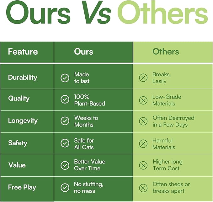 3 Pcs Catnip Balls with Feathers – Natural Catnip Toy for Play, Stress Relief & Healthy Enrichment Interactive Cat Toys Perfect for Indoor Cats & Kittens, Encourages Active Play & Wellness-PawvioPets