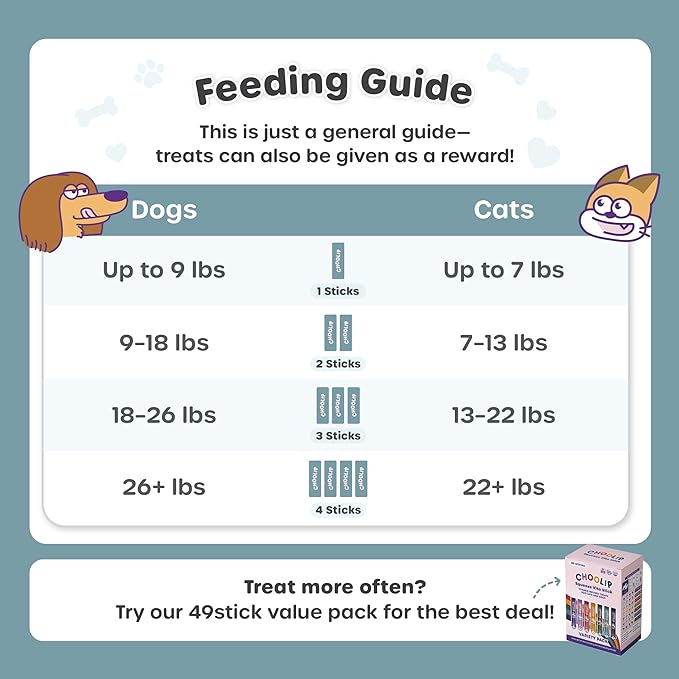Grab & Go Squeeze Vita Stick Lickable Treats for Dogs & Cats. 49 Eye Health Sticks with Essential multivitamins. Soft and Tasty Paste for All Life Stages, Supporting Eyes Health-PawvioPets