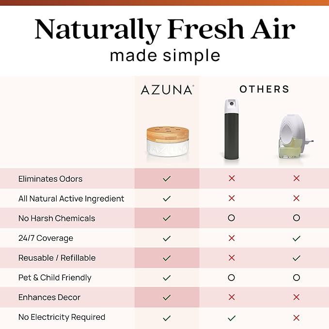 Azuna All-Natural Odor Remover Gel Refill Pouch | Air Purifier with Tea Tree Oil | Plant-Based & Long Lasting | For Pet Odors, Smoke & Strong Odors | Sandalwood/Bourbon, 12 oz.-PawvioPets