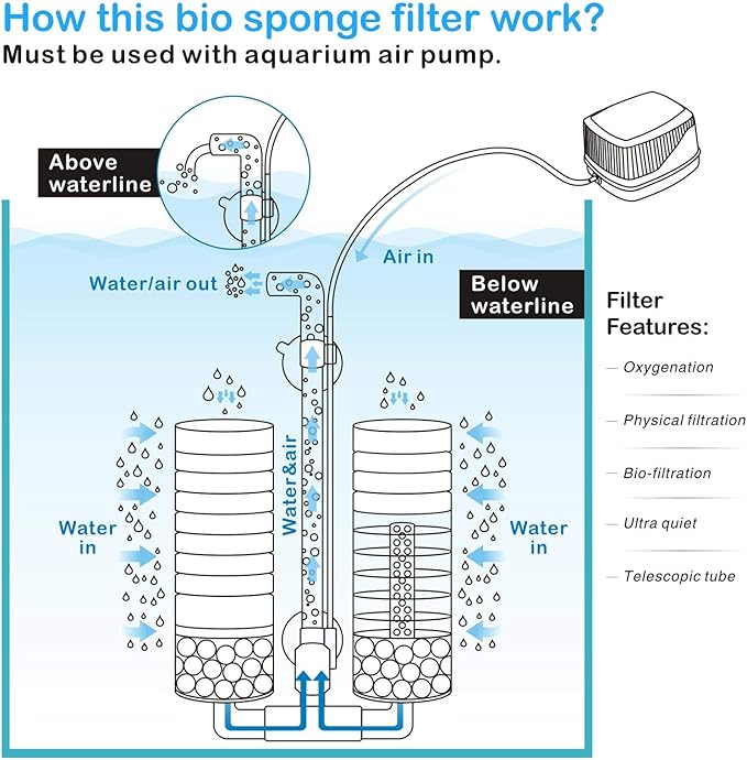 hygger Aquarium Double Sponge Filter for Fresh Water and Salt-Water Fish Tank (M)-PawvioPets