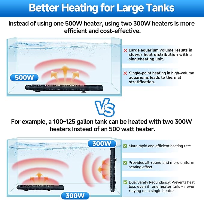Aquarium Heater Submersible Fish Tank 200W& Turtle Tank Heater with External Adjustment Controller, Included Thermometer, LED Display, Overheat Protection, Detachable Cover, for Saltwater&Freshwater-PawvioPets