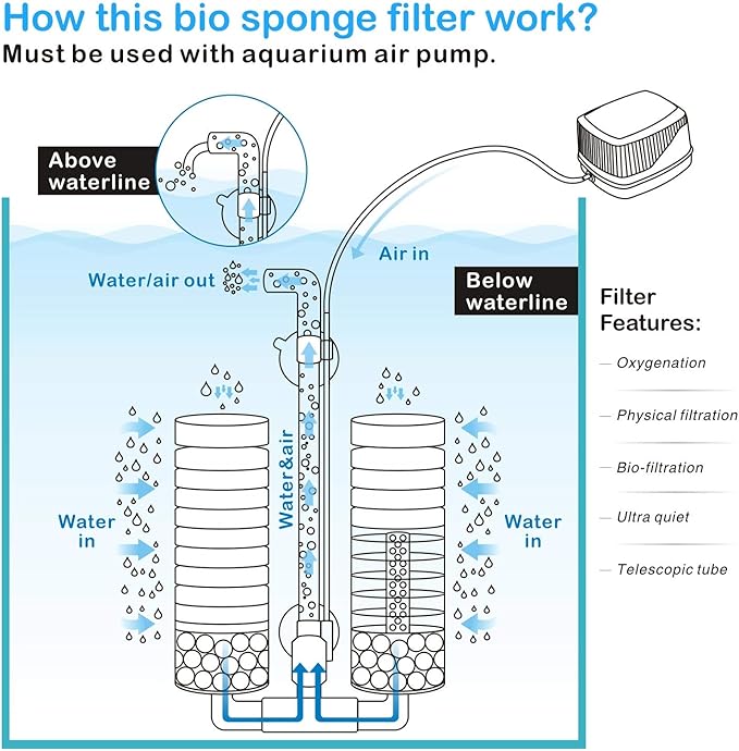 hygger Aquarium Double Sponge Filter, Comes with 2 Spare Sponges (S)-PawvioPets