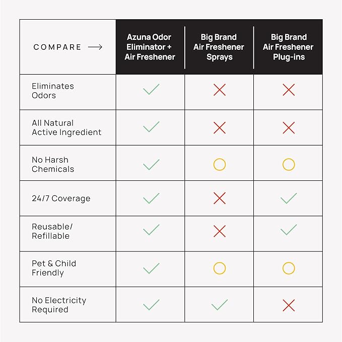 Azuna All-Natural Odor Remover Gel Refill Pouch | Air Purifier with Tea Tree Oil | Plant-Based & Long Lasting | For Pet Odors, Smoke & Strong Odors | Natural Scent, 24 oz-PawvioPets