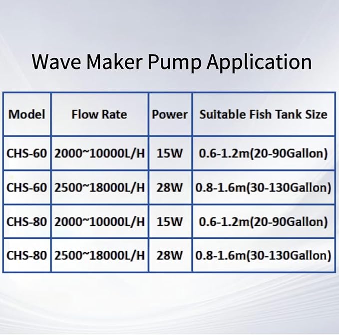 CONQUERALL 28W DC 24V Wave Maker 660-4700GPH Marine Aquarium Reef Powerhead 10-Speed Flow Controllable Multi Wave More Energy Saving Suit for Tropical Fish and Reef Tank-PawvioPets