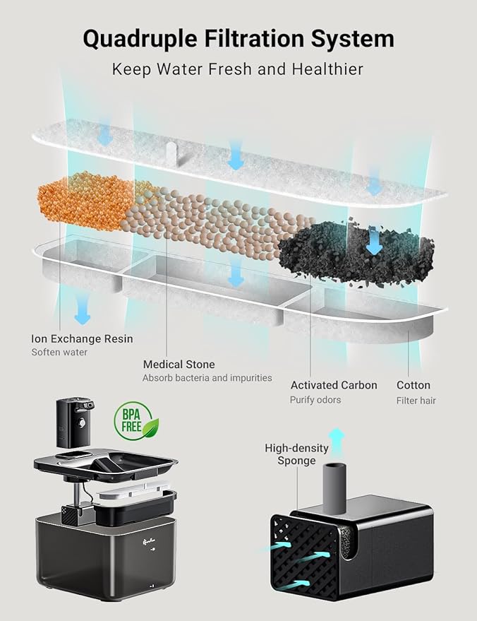 DownyPaws Cat Water Fountain Cordless, 84oz/2.5L Fursink Wireless Pet Water Fountains for Cats Indoor, Battery Operated Cat Drinking Fountain with Motion Sensor, Ultra Quiet Pump, BPA-Free, Black-PawvioPets