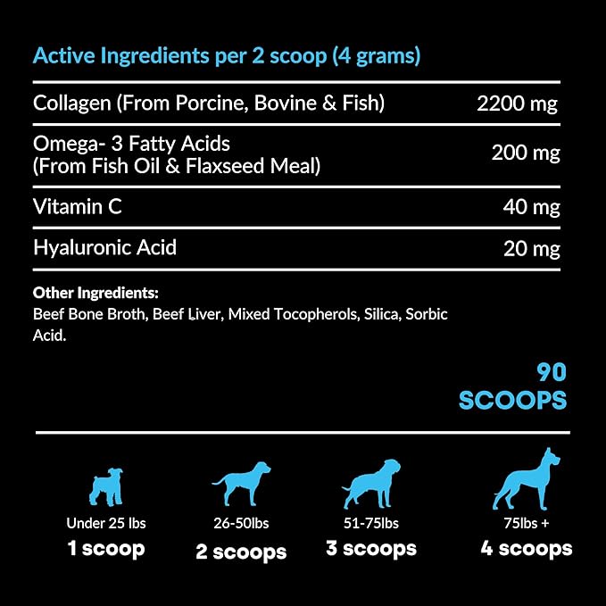 Collagen Puptides - Collagen for Dogs | Premium Dog Joint Supplement | 2X The Amount As Liquid Droppers | Great for Senior & Adult Dogs. Includes Omega 3.-PawvioPets