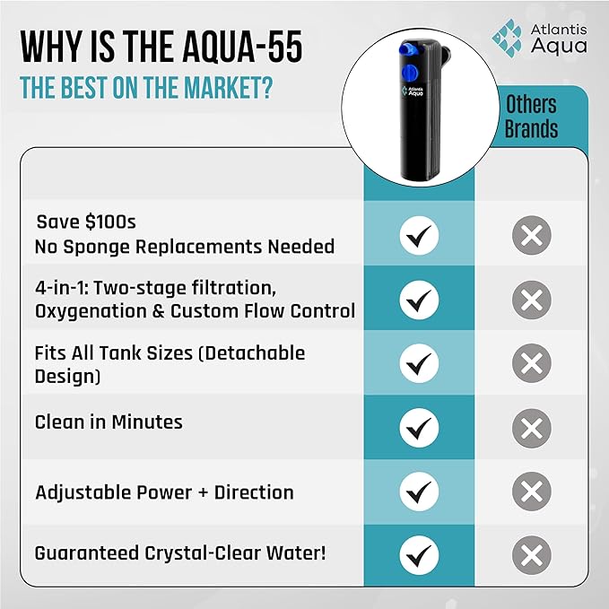 20 Gallon Fish Tank Filter up to 55 Gallons | Quiet Fish Tank Filter | Crystal Clear Water | Turtle Tank Filter | Submersible Aquarium Filter, Filter for Fish Tank, 50 Gallon Fish Tank Filter-PawvioPets