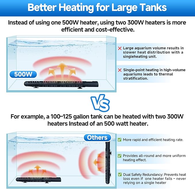 Aquarium Heater Submersible Fish Tank 300W& Turtle Tank Heater with External Adjustment Controller, Included Thermometer, LED Display, Overheat Protection, Detachable Cover, for Saltwater&Freshwater-PawvioPets
