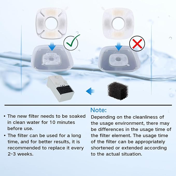 20 Pcs Cat Water Fountain Replacement Filters, Compatible With Veken 95oz/2.8L Cat Water Fountain,(Contains 10 Cat Fountain Filters and 10 Sponges)-PawvioPets