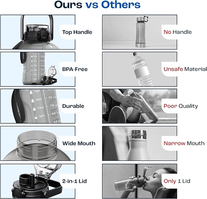 AQUAFIT 128 oz Water Bottle with Time Marker - 2in1 Straw & Chug Lid - BPA Free Big Jug with Straw - Gym Water Bottle with Strap (128 Ounces, Clarity)-PawvioPets