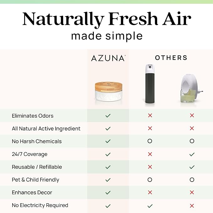 Azuna Air Freshener & Odor Eliminator for Strong Odor | 2 Room Kit Includes (2) 8 oz. Empty Luxe Glass Jars & 12 oz | Refill with Tea Tree Essential Oil Gel | Natural Scent | Last 60-90 Days-PawvioPets