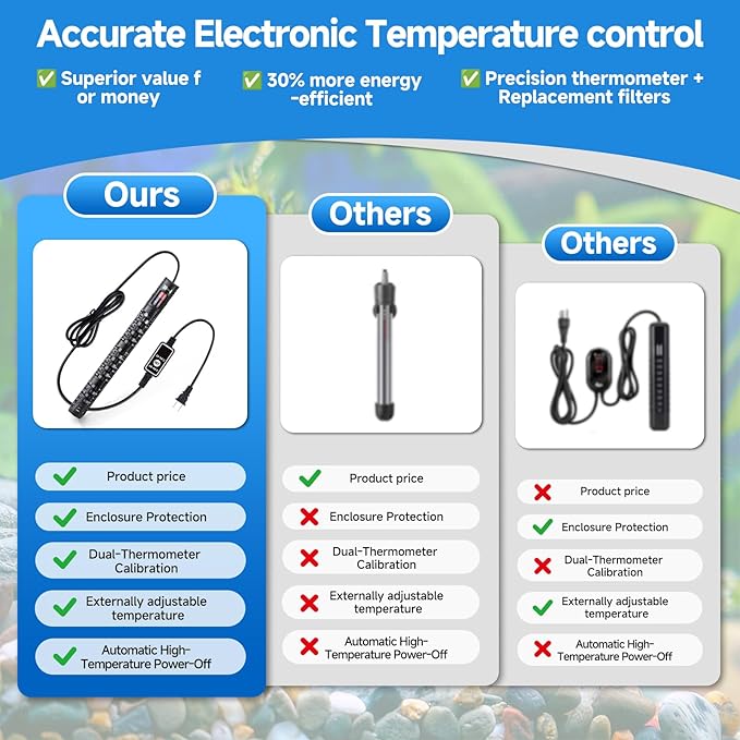 Aquarium Heater Submersible Fish Tank 100W& Turtle Tank Heater with External Adjustment Controller, Included Thermometer, LED Display, Overheat Protection, Detachable Cover, for Saltwater&Freshwater-PawvioPets