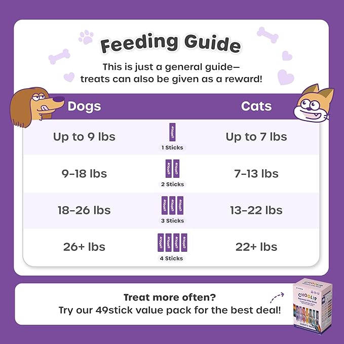 Grab & Go Squeeze Vita Stick Lickable Treats for Dogs & Cats. 49 Joint Support Sticks with Essential multivitamins. Soft and Tasty Paste for All Life Stages, Supporting Joints Health-PawvioPets