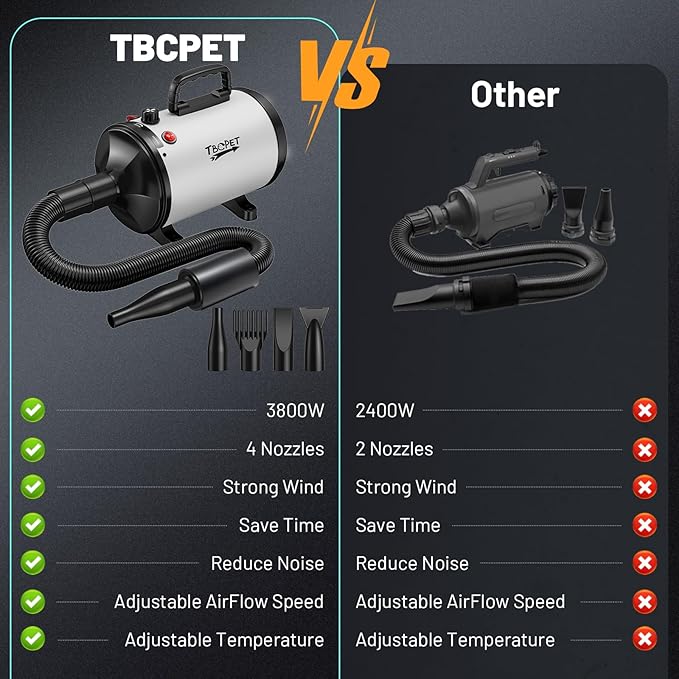 Dog Dryer High Velocity Dog Hair Dryer with 4 Nozzles 5.2HP/3800W (Professional Super Cyclone), Stepless Adjustable Speed Temperature Dogs Grooming Blow Dryer with Heater for Pets Hair Dryer, White-PawvioPets