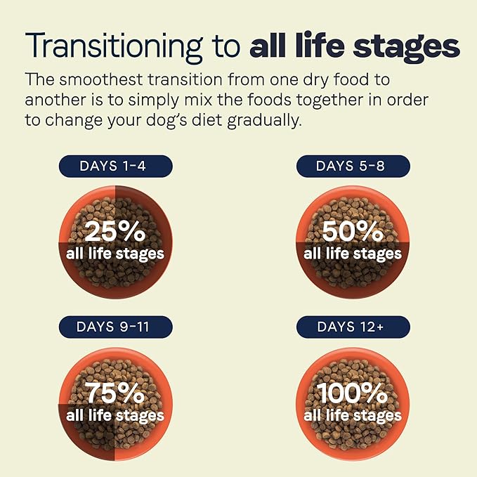 CANIDAE All Life Stages Lamb Meal & Rice Formula Dog Dry 27 Pound (Pack of 1)-PawvioPets