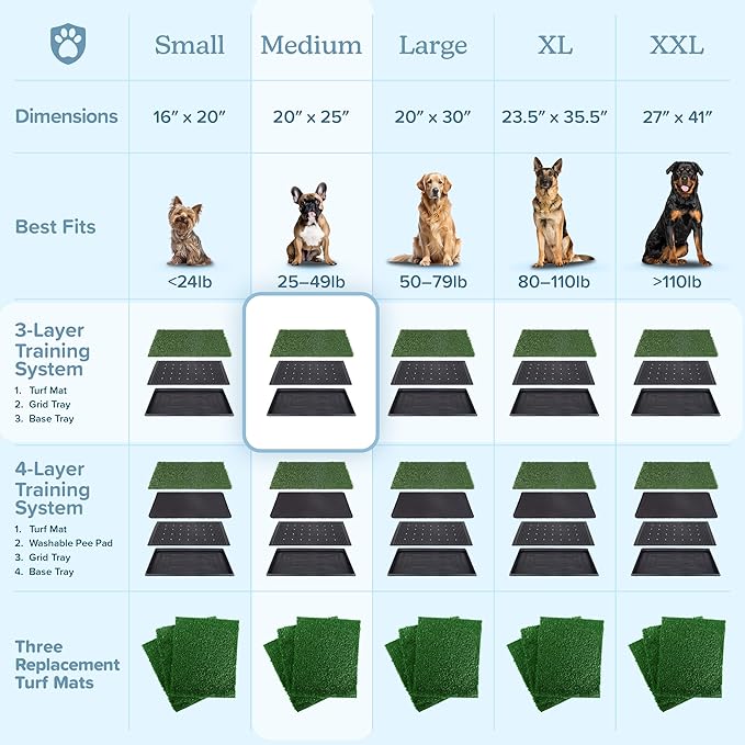 Artificial Grass Puppy Pee Pad for Dogs and Small Pets - 20x25 Reusable 3-Layer Potty Training Pad with Tray - Dog House and Pet Supplies by PETMAKER-PawvioPets