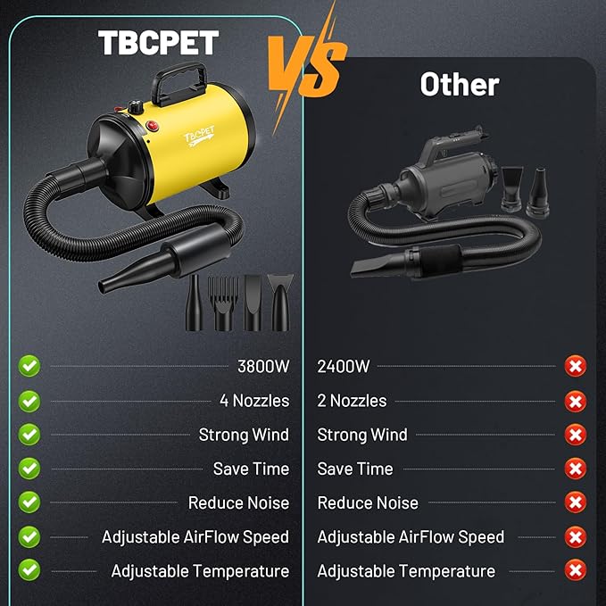 Dog Dryer High Velocity Dog Hair Dryer with 4 Nozzles 5.2HP/3800W (Professional Super Cyclone), Stepless Adjustable Speed Temperature Dogs Grooming Blow Dryer with Heater for Pets Hair Dryer, Yellow-PawvioPets