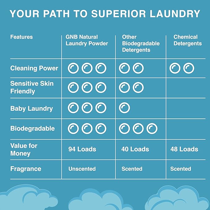 Good Natured Brand | Laundry Bundle | Carpet Freshener Lemon & Eucalyptus 31oz | Pet-Friendly Carpet Deodorizer | Laundry Powder Unscented 47oz | Hypoallergenic Laundry Powder 94 Loads-PawvioPets