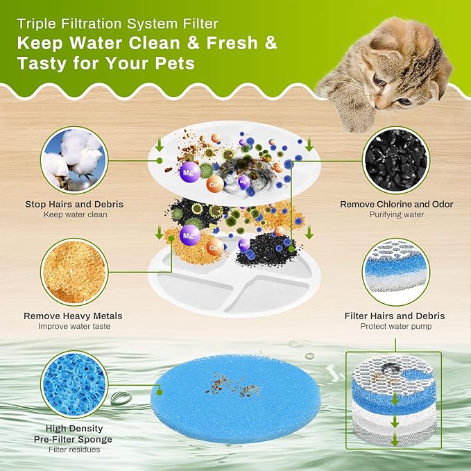 10 Set Cat Water Fountain Filters for 2L/67oz Round Stainless Steel Pet Water Fountain, ZEKIRY Pet Water Fountain Filters, Triple Filtration Replacement Filters(10 Filter, 10 Sponge, 10 8D Sponge)-PawvioPets