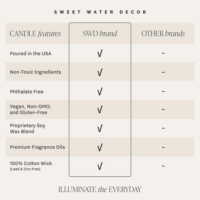 Sweet Water Decor Smells Like Forever Starts Now Candle, Wedding Candle, 9oz Jar with Gold Lid, Sea Salt Citrus Musk Amber Scent, Non-Toxic Soy Wax, Engagement Gift for Bride, Bridal Shower, Newlyweds