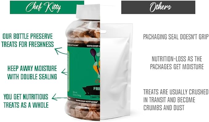 Freeze-Dried Duck Treats for Cats & Dogs – 100% Human Grade, Single Ingredient, High-Protein, Healthy Snack – No Additives or Preservatives – 3.0oz - Inspected & Tested in USA-PawvioPets