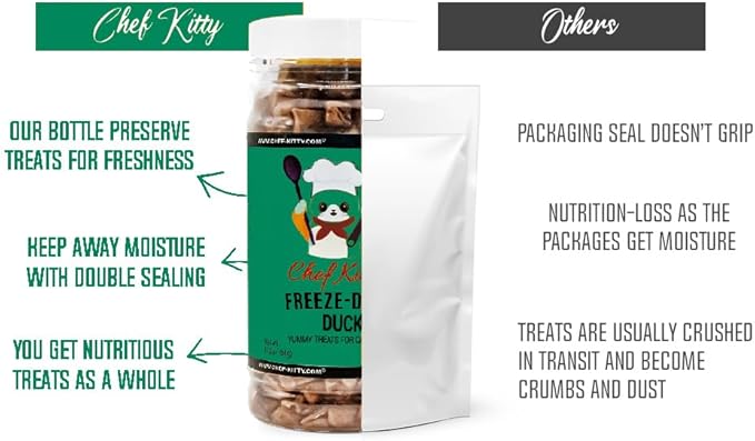 Freeze-Dried Duck Treats for Cats & Dogs – 100% Human Grade, Single Ingredient, High-Protein, Healthy Snack – No Additives or Preservatives – 1.5oz - Inspected & Tested in USA-PawvioPets