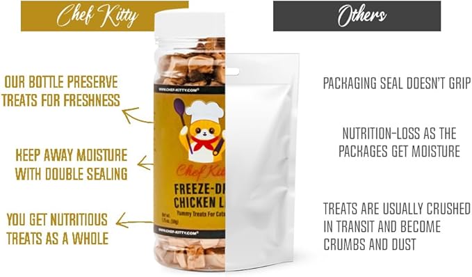 Freeze-Dried Chicken Liver Treats for Cats & Dogs – 100% Human Grade, Single Ingredient, High-Protein, Healthy Snack – No Additives or Preservatives – 1.7oz - Inspected & Tested in USA-PawvioPets