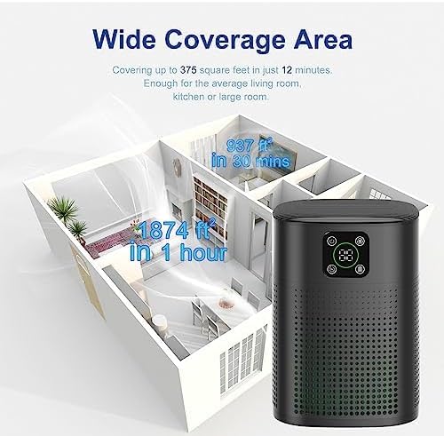 Air Purifiers for pets- Honeyuan H13 HEPA Air Purifier for home, Large Room, Coverage of 600 sqft, Air purifiers with 360°Air Intake, 3 Fan Speeds, 3-Stage Filtration, 24db Sleep Mode, Black-PawvioPets