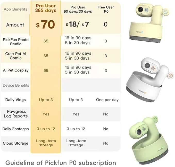 AI Dog Camera, Smart Security Camera Indoor with Phone App [Pet Recognition, Daily Activity Analysis & Motion Tracking] Cat Cam 5MP HD, 360° View, 2-Way Audio, Night Vision, 5G WiFi-PawvioPets