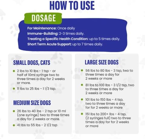 Colloidal Silver for Dogs & Cat Wound Care, Immune Support & Skin Solution - All Pet Health Care for Itch, Sores, Wounds, Hotspots & More with Syringe (32 oz)-PawvioPets
