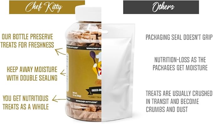 Freeze-Dried Chicken Liver Treats for Cats & Dogs – 100% Human Grade, Single Ingredient, High-Protein, Healthy Snack – No Additives or Preservatives – 3.1oz - Inspected & Tested in USA-PawvioPets