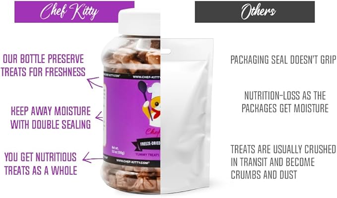 Freeze-Dried Chicken Heart Treats for Cats & Dogs – 100% Human Grade, Single Ingredient, High-Protein, Healthy Snack – No Additives or Preservatives – 2.6oz - Inspected & Tested in USA-PawvioPets