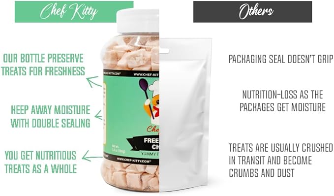 Freeze-Dried Chicken Treats for Cats & Dogs – 100% Human Grade, Single Ingredient, High-Protein, Healthy Snack – No Additives or Preservatives – 1.7oz - Inspected & Tested in USA-PawvioPets