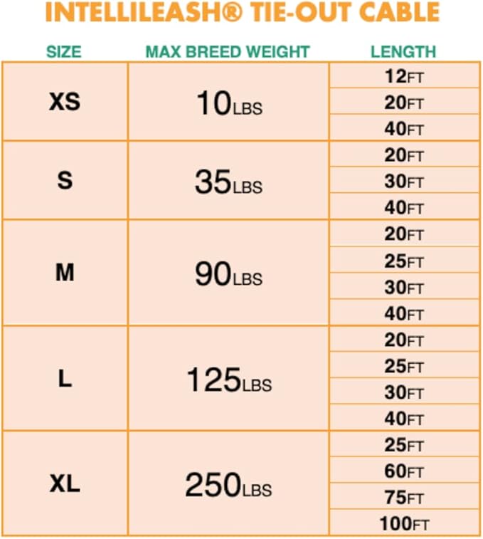 30FT Tie-Out Cables for Dogs - Strong, Safe, and Durable Dog Tie-Outs for Small Dogs up to 90 Pounds - Weather and Wear Resistant Galvanized Aircraft Cable for Outside Use-PawvioPets