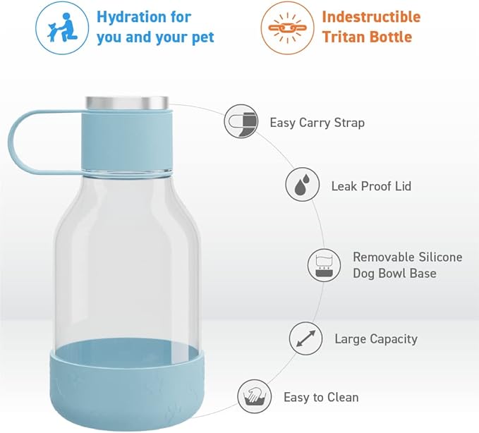 Asobu Buddy Bottle a Stainless Steel Insulated Water Bottle for with Removable Dog Water Bowl and Dog Food and Treat Storage Bowl (Blue, Tritan 50 oz Water Bottle with Bowl)-PawvioPets