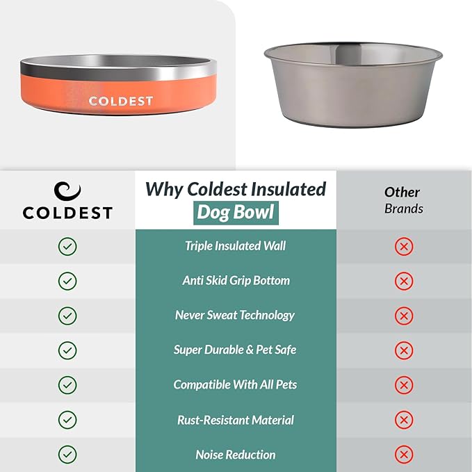 Coldest Dog Bowl - Anti Rust Metal, Non Slip, 3 Layers Insulated Stainless Steel Dog Bowls - Spill Proof & Heavy Duty - Water Bowl for Dogs, Cats & Pets, Dish Washer Safe (21 oz, Mars Red Glitter)-PawvioPets
