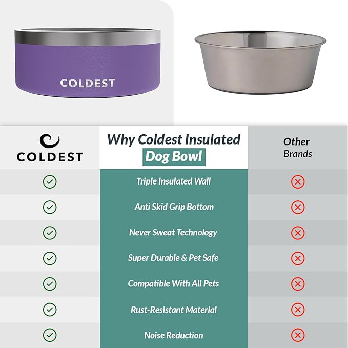 Coldest Dog Bowl - Anti Rust Metal, Non Slip, 3 Layers Insulated Stainless Steel Dog Bowls - Spill Proof & Heavy Duty - Water Bowl for Dogs, Cats & Pets, Dish Washer Safe (100 oz, Galaxy Purple)-PawvioPets