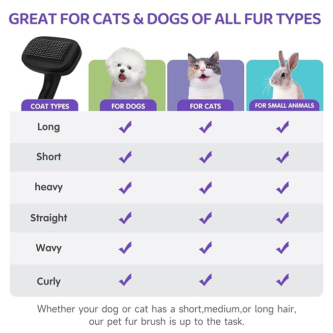 Dog Brush Kit – 3 PCS Grooming Set with Self-Cleaning Brush, Undercoat Rake & Pet Bath Brush. Great for Shedding, Tangles & Dirt Removal – Ideal for Long & Short Haired Dogs & Cats, Black-PawvioPets